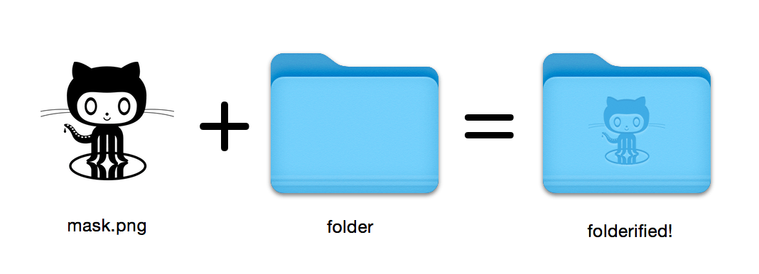 png image + folder = folderified!